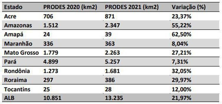 Prodes | Planeta Campo