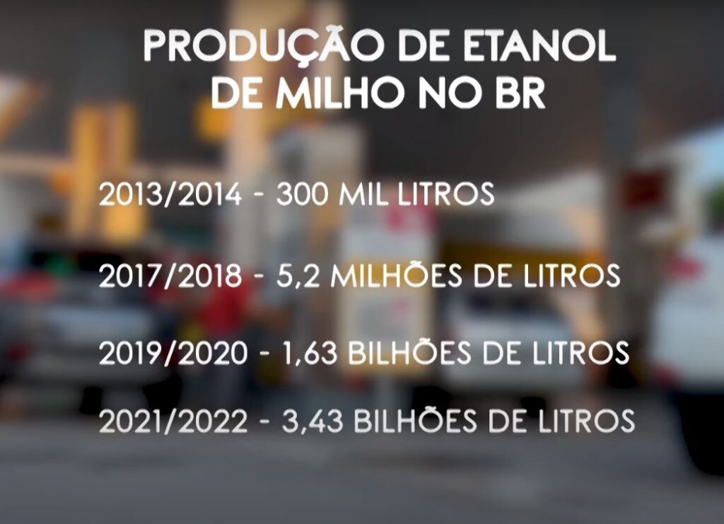 Produção Do Etanol De Milho