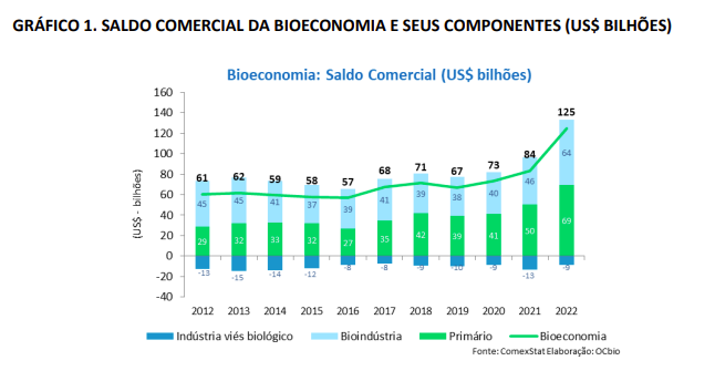 Bioeconomia