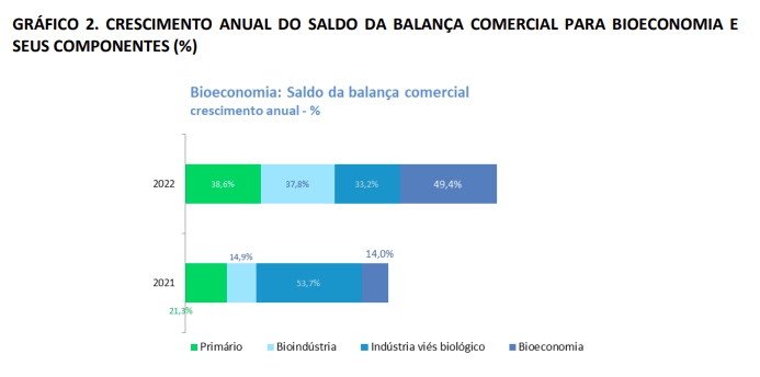 Bioeconomia