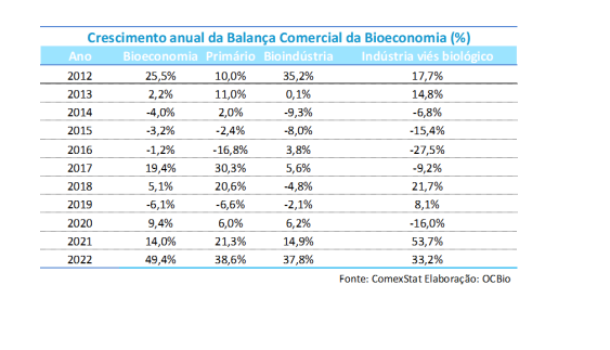 Bioeconomia