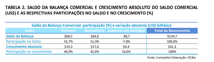 Bioeconomia